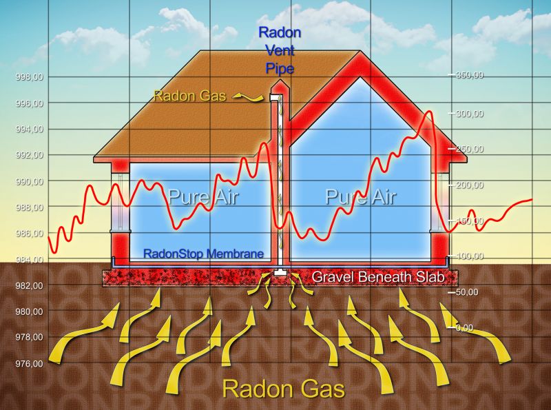 Radon Prevention in Lake County, IL