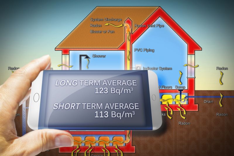 Radon Removal in Chicago, IL
